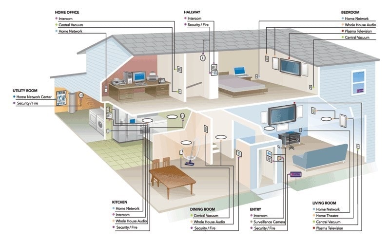 sơ đồ thiết kế mạng điện trong nhà